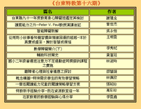 台東特教第十六期圖片